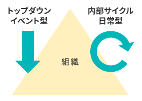 インソースの理念浸透施策