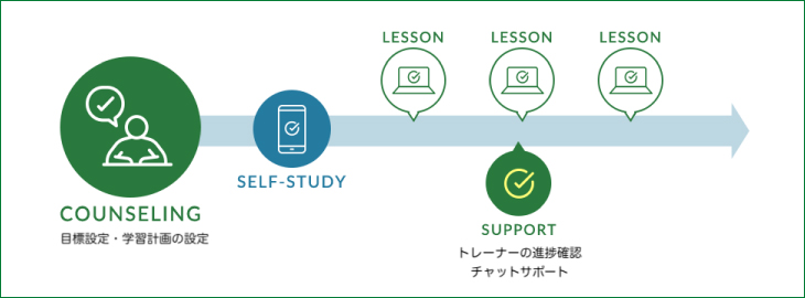 最短で最高の成果を出せる英語学習アプリ Polyglots ポリグロッツ 株式会社インソース 最短で最高の成果を出せる英語学習アプリ Polyglots ポリグロッツ 株式会社インソース