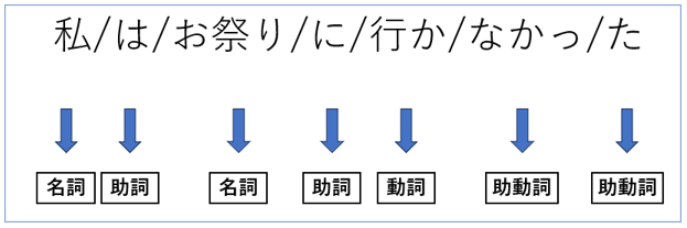 morphological_analysis1