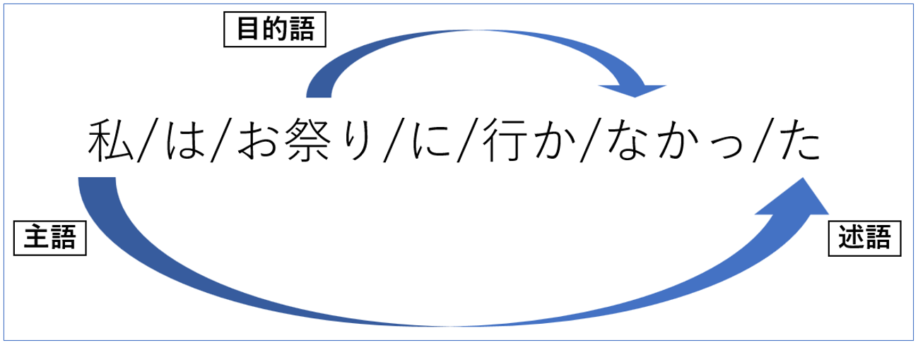 morphological_analysis2