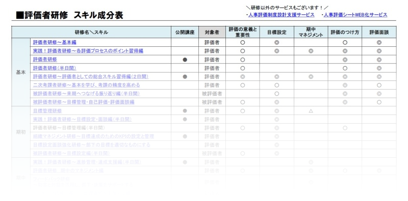 評価者研修スキル成分表