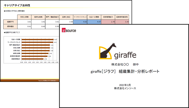 一人ひとりの特性と組織全体の傾向を「見える化」　giraffeアセスメント