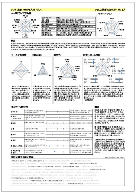 一人ひとりの特性と組織全体の傾向を「見える化」　giraffeアセスメント