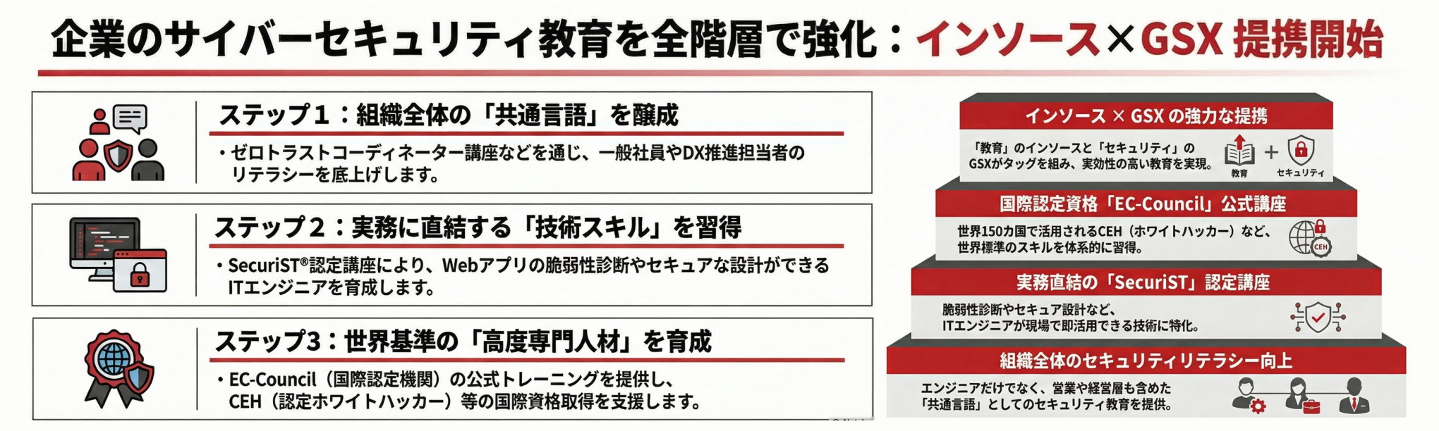 企業のサイバーセキュリティ教育を強化する、セキュリティリテラシー講座を拡充