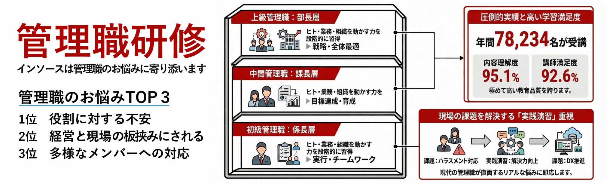 管理職向け研修