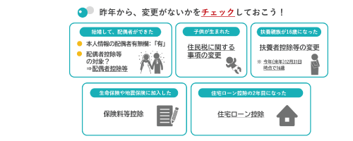 【社内手続き・圧倒的時間短縮シリーズ】年末調整ナビ