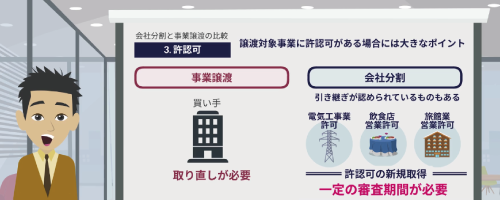 【M＆A戦略を学ぶシリーズ】会社分割