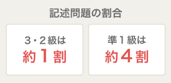 ２：各級の筆記試験には記述問題も！画像