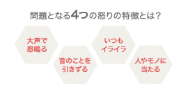 まずは、怒りの仕組みや原因について学びます。画像2