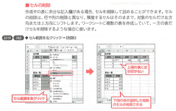 機能や操作の'使いどき'もきちんと理解できます。画像