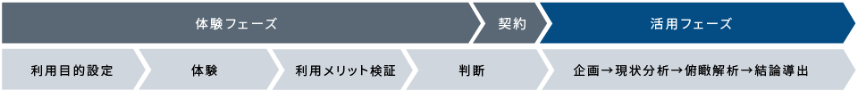 ASPサービスを利用した際の大まかなフロー図