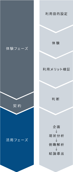 ASPサービスを利用した際の大まかなフロー図